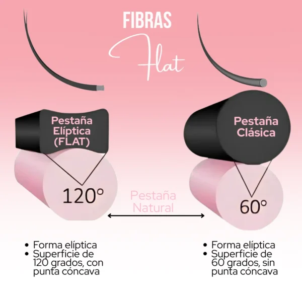 FIBRAS FLAT Pestañas planas "cola de sirena"| 8mm a 15mm mixto | Curvatura CC,D | 0.15 |Negro Semi Mate - Image 2